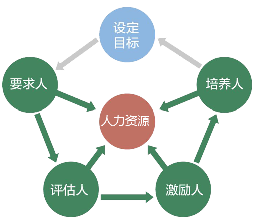 智慧点亮网络(RUIFOX-LAB)